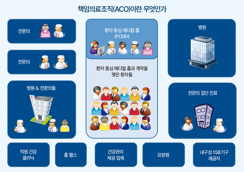 [칼럼] 새로운 의료협력 네크워크를 만들자