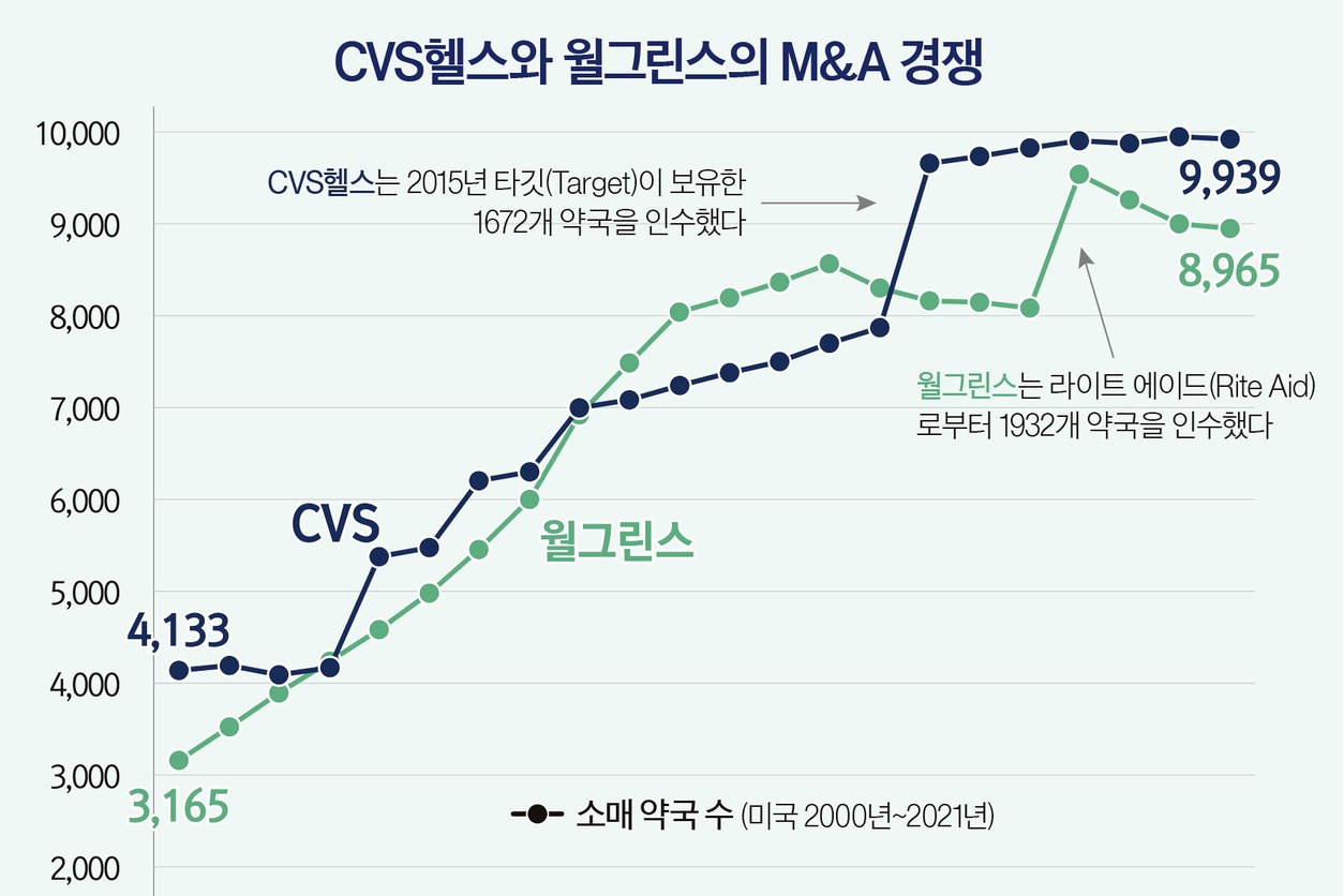 칼럼] 롯데·네이버·카카오가 왜 헬스케어에 뛰어들까 < 칼럼 < 기사본문 - 더메디컬
